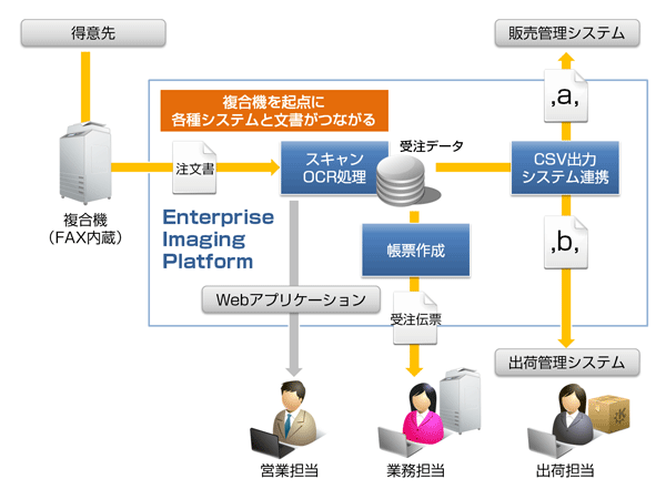Enterprise Imaging2