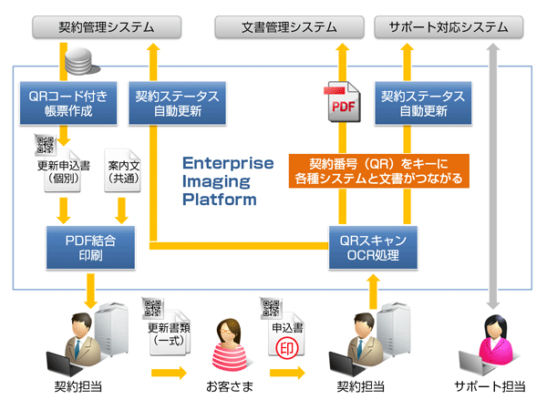 Enterprise Imaging3