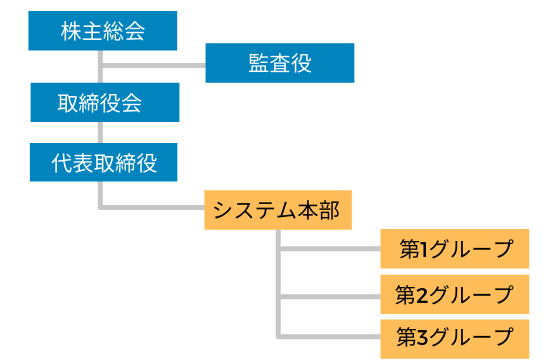 株主総会 (2)